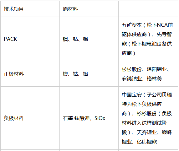 特斯拉体系中国间接供应商