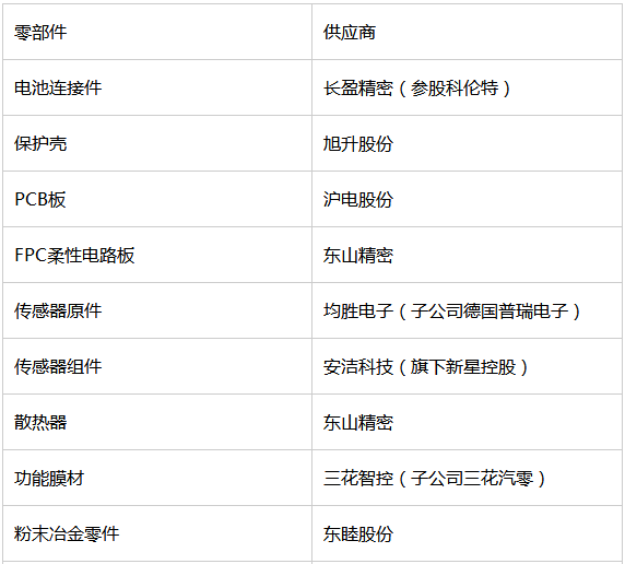 特斯拉体系中国直接供应商