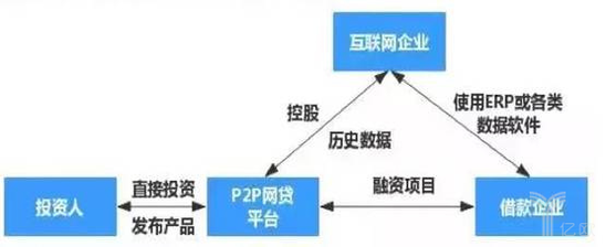 以核心数据切入农业供应链金融