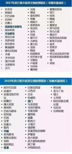 侨外移民：银行摸排账户信息动真格了！多米尼克护照快速应对CRS
