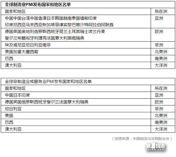 GPMI：把脉全球供应链态势 助力全球经济协同发展