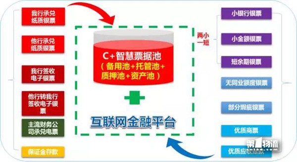 招商银行的“智慧供应链金融4.0”