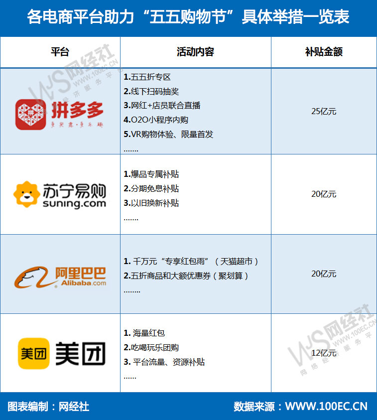 各电商平台助力“五五购物节”具体举措一览表(1).jpg